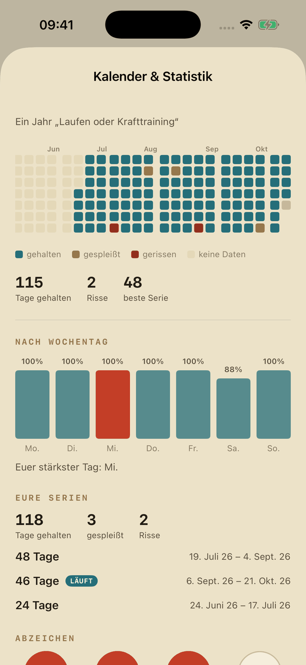 Knot-App: Statistik mit Haltequote je Wochentag, den längsten Serien und Abzeichen